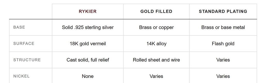 material-comparison-table-v2
