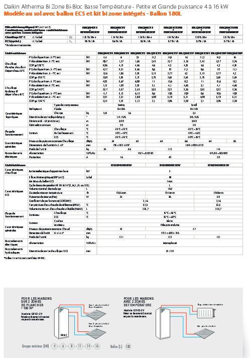 Miniature : Pompe a chaleur Daikin Altherma Basse temperature