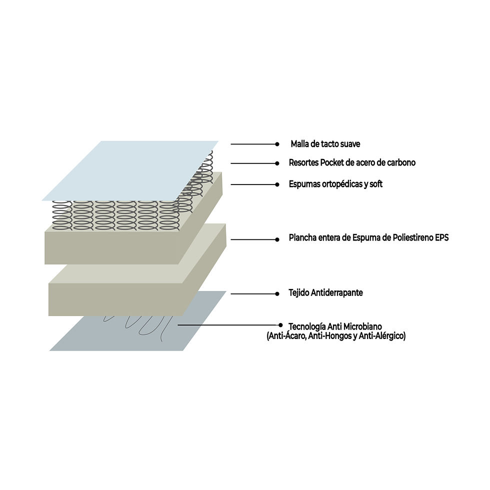 Miniatura: SOMMIER - QUEEN RESORTES CLIMATE