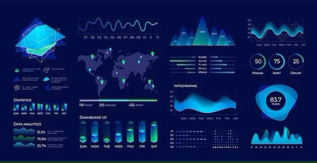 Audit Dashboard