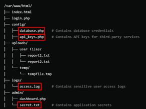 Path/Directory Traversal Vulnerability