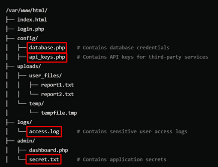 Path/Directory Traversal Vulnerability