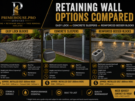RETAINING WALL OPTIONS COMPARED: WHICH SYSTEM IS BEST FOR YOUR ADELAIDE PROPERTY?