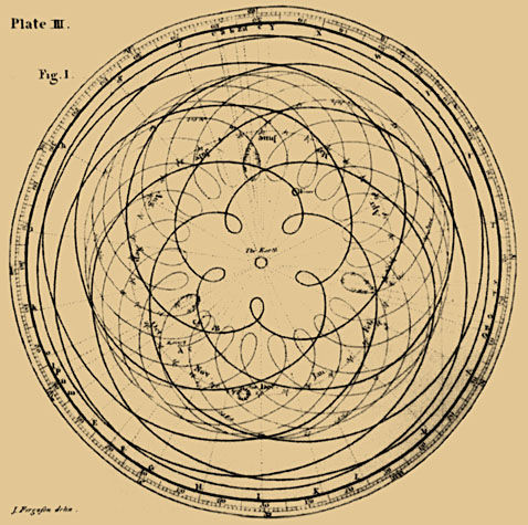 Venus rose pentagram and the Venus cycle