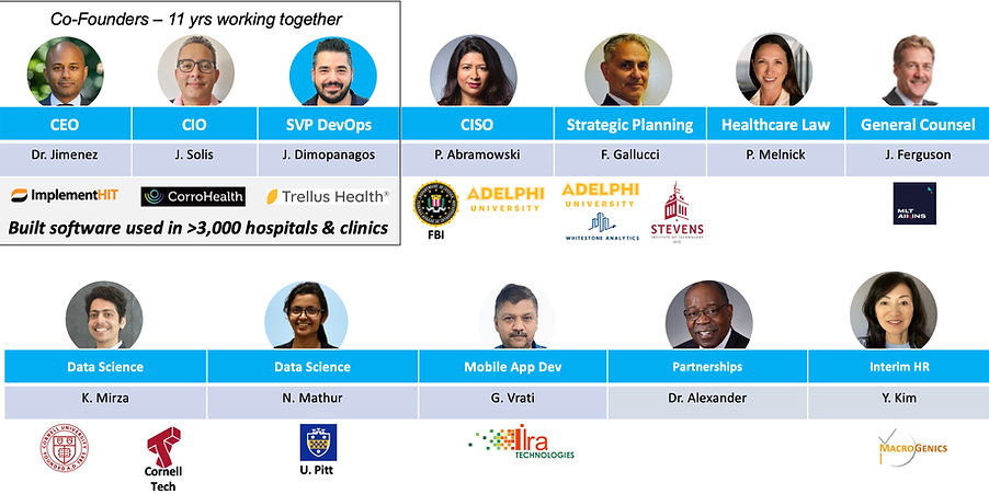 HealthPrevent360 All-Star Team