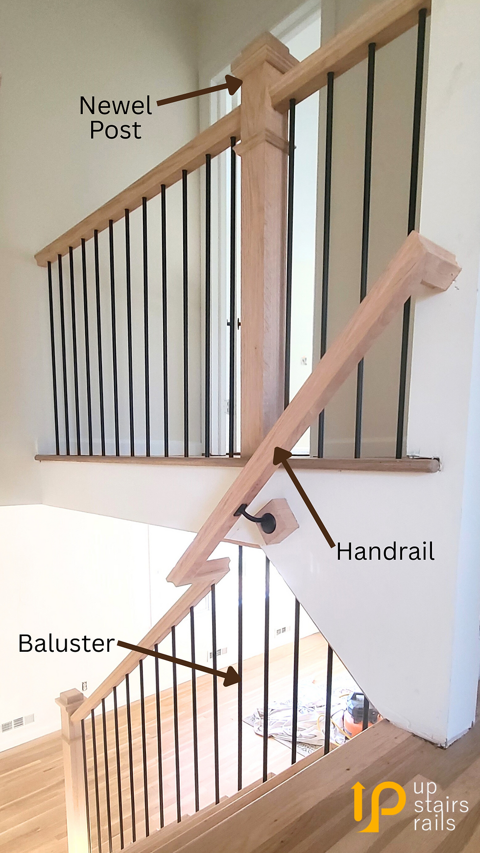 photo ofstair railing with stair components labeled like box newel, handrail, baluster