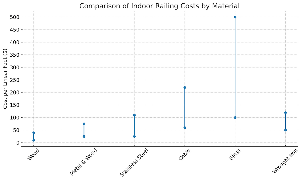 railing price per square foot