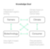 OpenAg_Web(output)-08.png