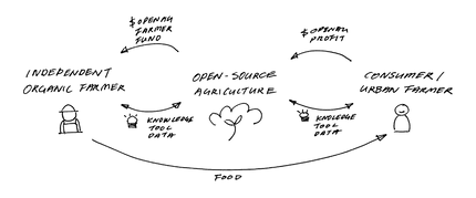 OpenAg_Web(output)-29.png