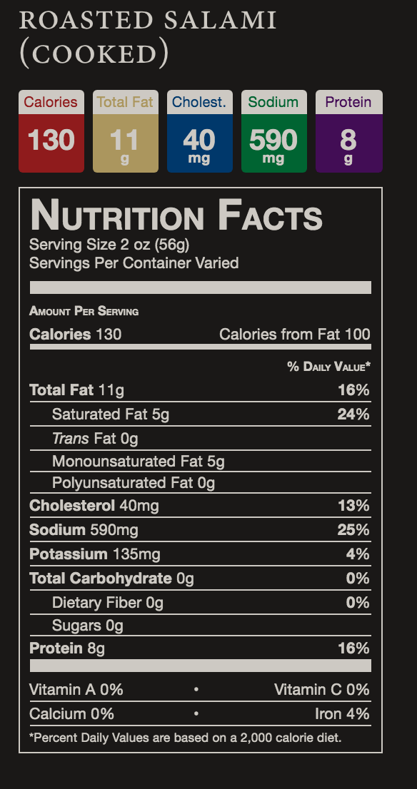 Thumbnail: Roasted Salami (Cooked)