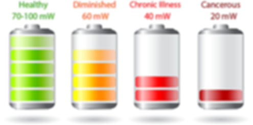Cell-Battery-Rundown_edited.png