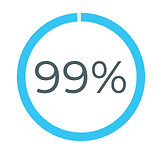 99%