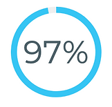 97%