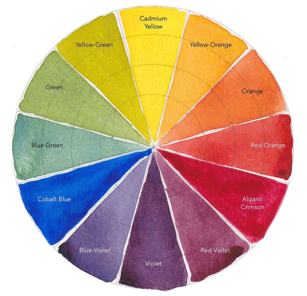 Getting to Know Your Paints, Part 2 - Color Theory