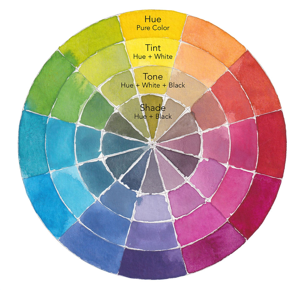 Getting to Know Your Paints, Part 3 - Saturation, Tint, Tone, & Shade