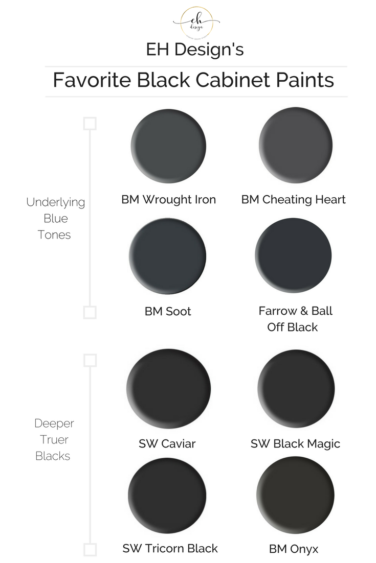 Find the perfect black paint for your walls, cabinetry and mill-work - we’ve narrowed it for you and provided our top picks! | EH Design
