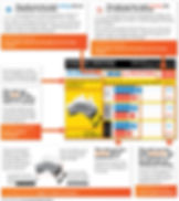Zoned Energy Rating Label Diagram New Zealand