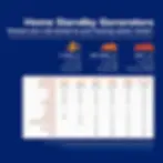 calculating your power needs home standby generators