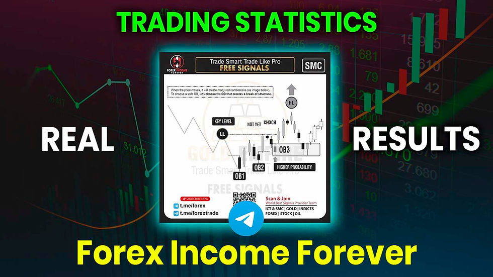 Forex Income Forever reviews results trading statistics telegram group