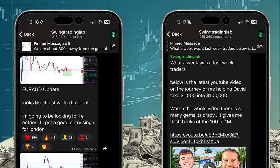Inside Swingtradinglab free signals channel on telegram, detailed reviews and real results