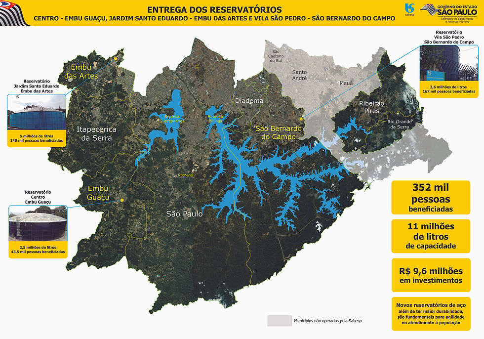Infográfico Sabesp