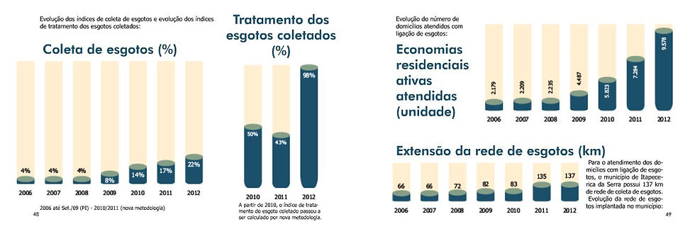 Book Prefeitos