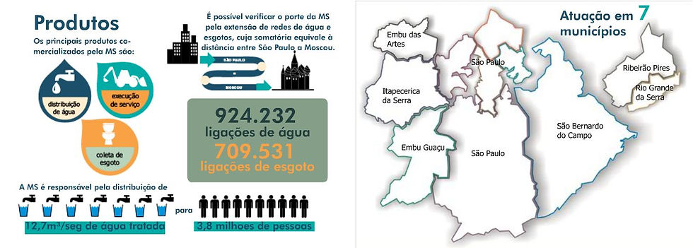 Infográfico