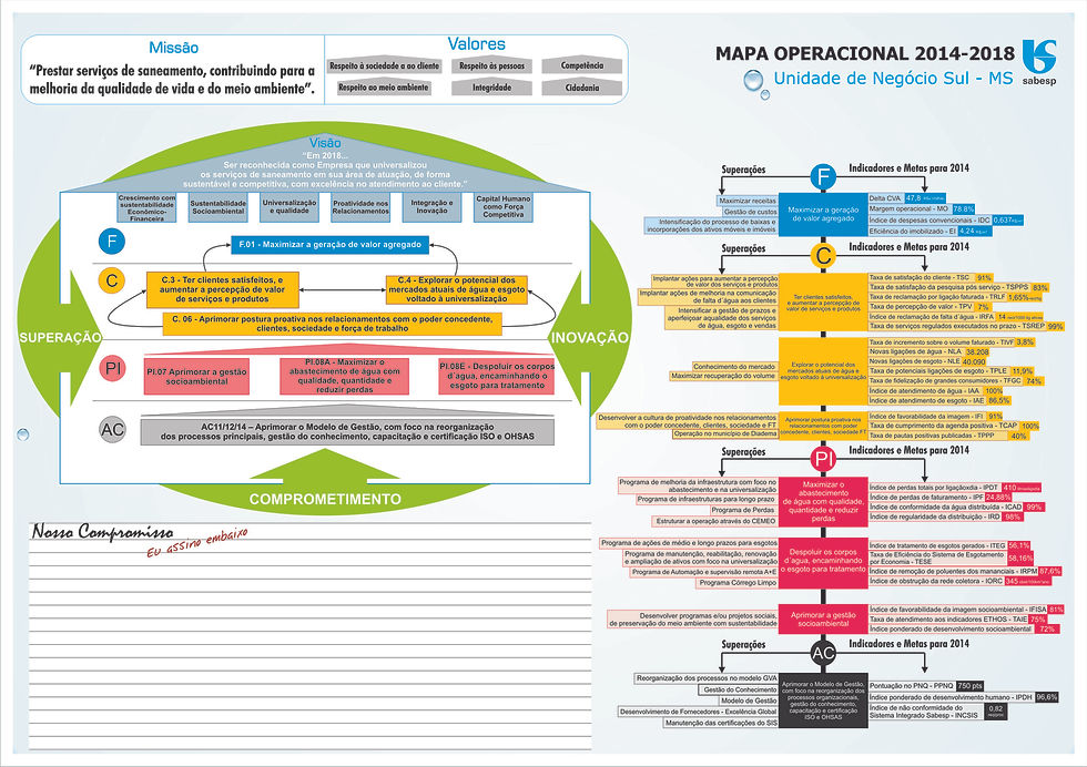 Mapa Estratégico