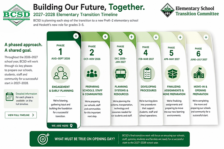 BCSD-Elementary Project TAB OVERVIEW-DRAFT.png