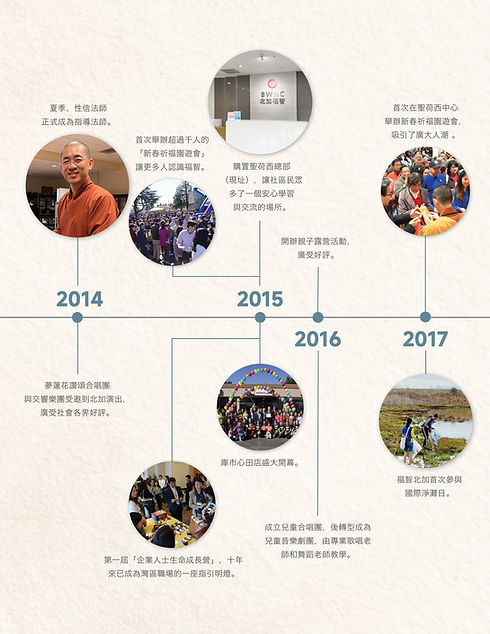 北加福智年刊4.jpg