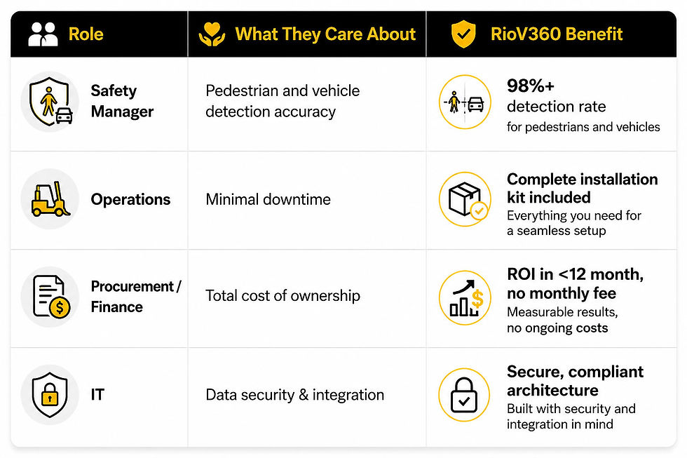 RioV360 benefits by department