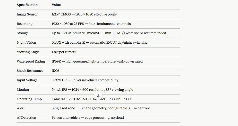 RioV360 AI Camera Detection System Quick Specifications