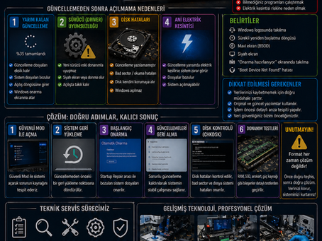 Windows güncellemesi sonrası açılmayan bilgisayarda sistem onarma ve donanım testlerinin yapıldığı teknik servis süreci