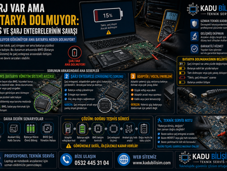 Şarj oluyor görünüp dolmayan laptopta batarya ve şarj entegresi testlerinin yapıldığı teknik servis analiz süreci