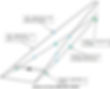 quality measurement methods
