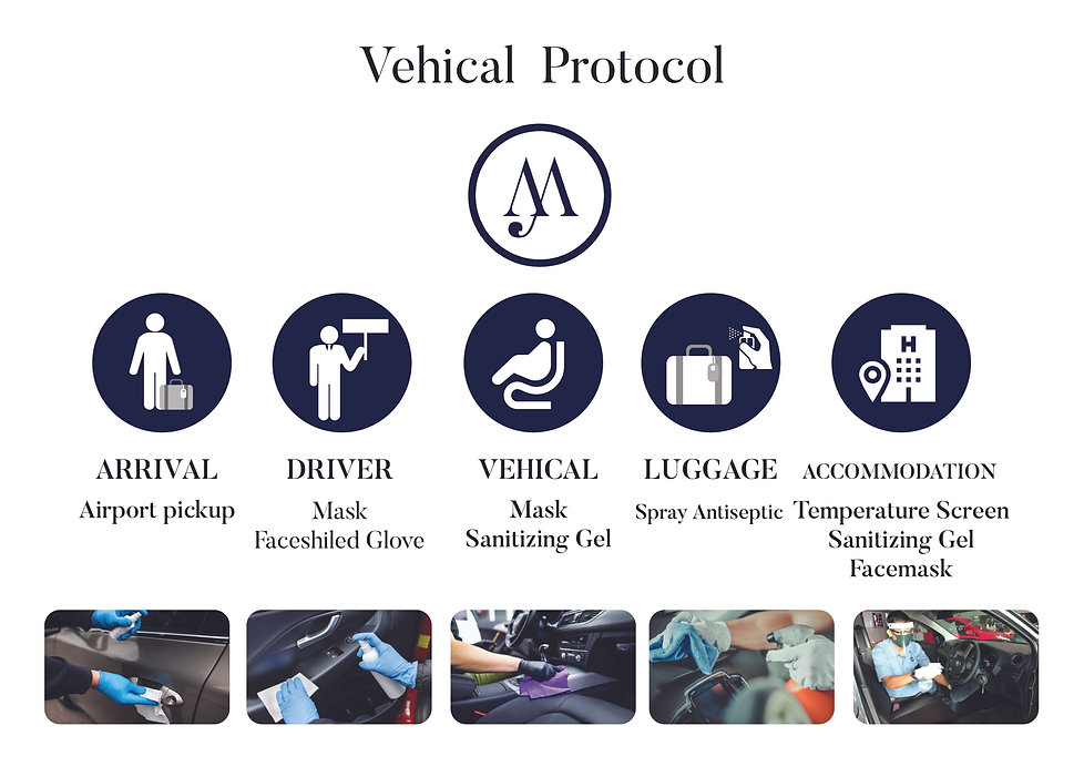 VehicalProtocol.jpeg