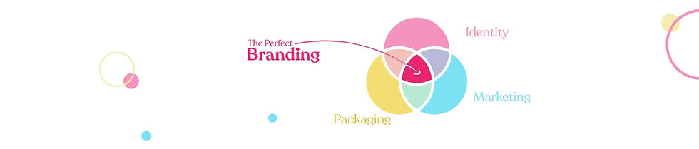 The Perfect Branding is a result of the right mix of identity design, packaging and marketing.