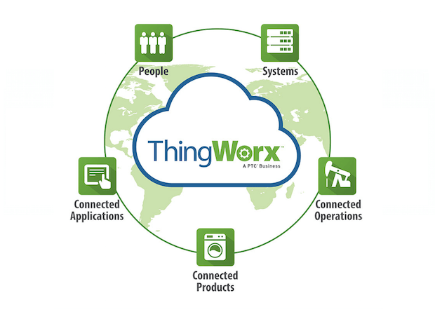 Thingworx