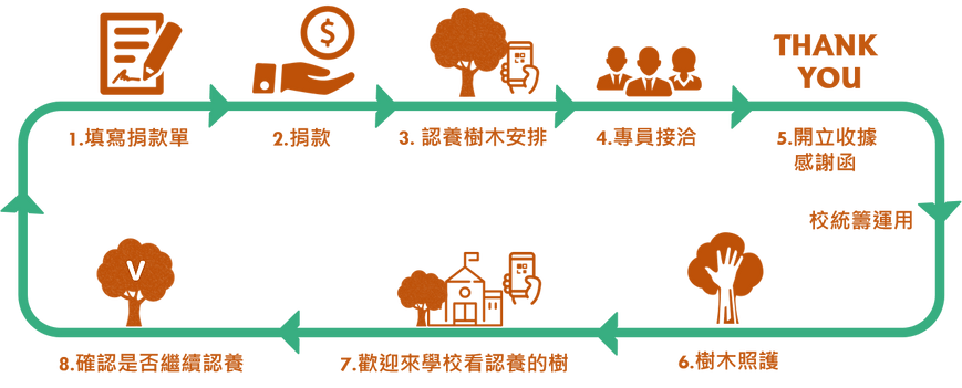 不指定流程.png