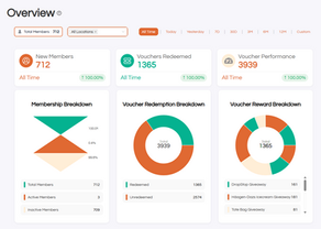 Navigating the meed Portal