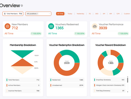 Navigating the meed Portal