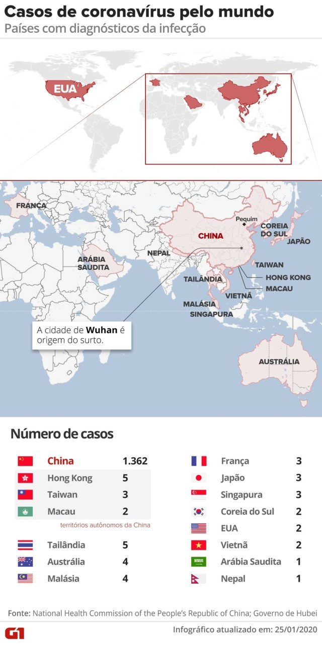 Casos de coronavírus no mundo — Foto: Rodrigo Sanches/Arte G1