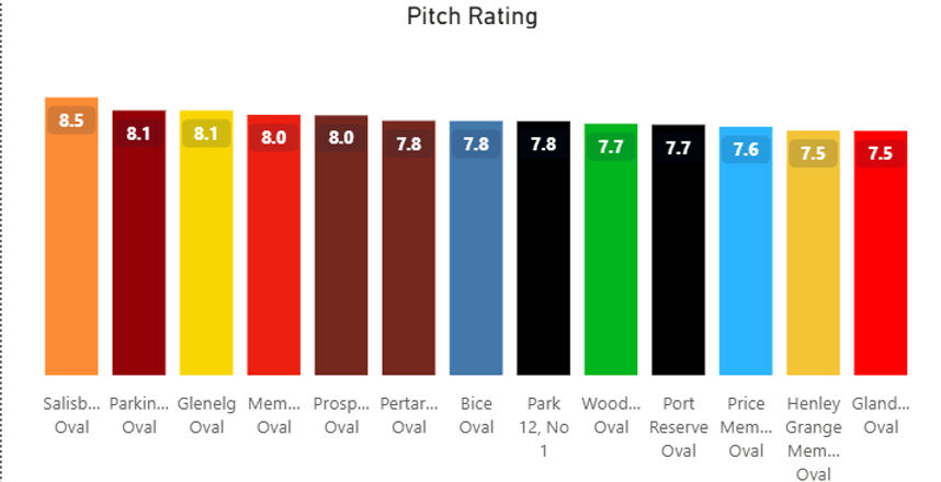 Pitch Ratings 22052026_edited.jpg