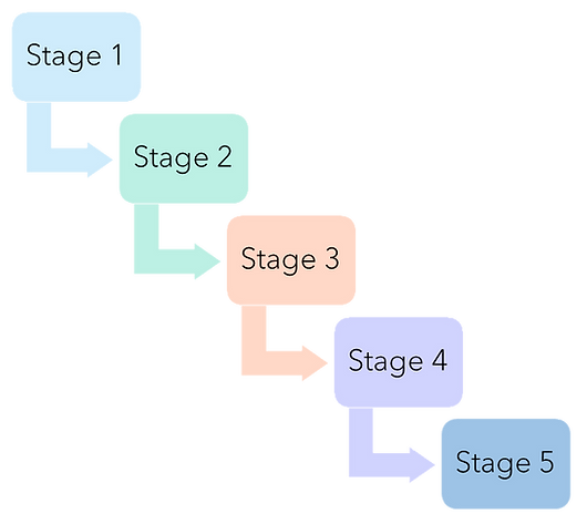 Website stages efrtd.png