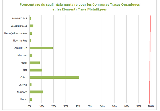 Analyses BioQuercy aout bis.PNG