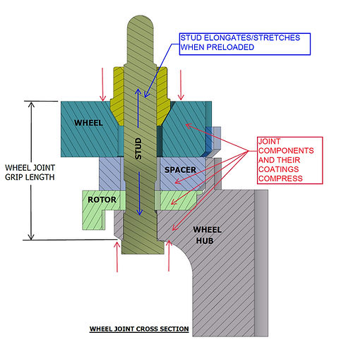 wheel joint_edited.jpg