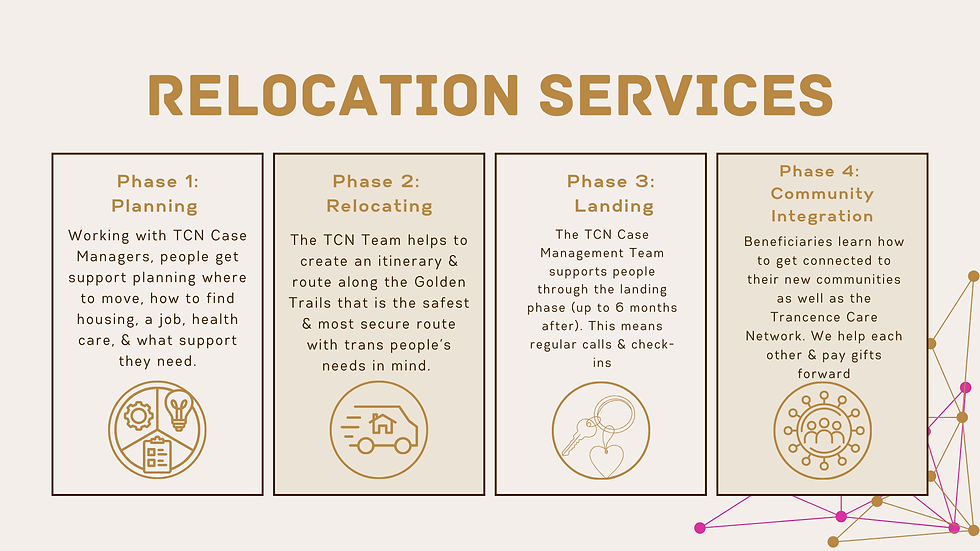 TCN Relocation Phases