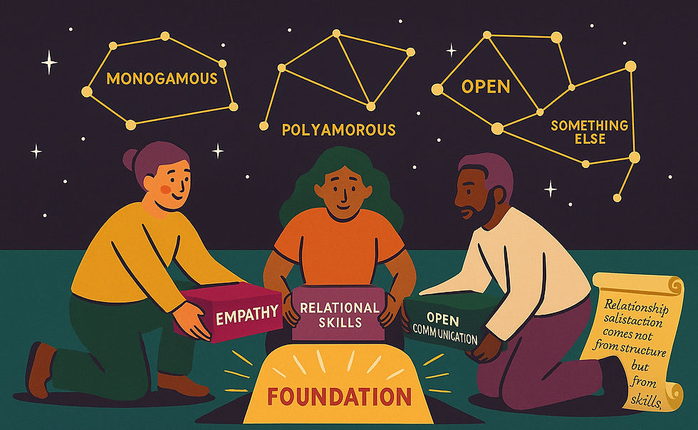 The foundation of successful relationships lies in empathy, open communication, and relational skills, transcending the structures of monogamy or non-monogamy.