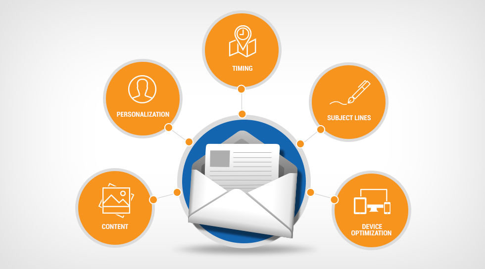 Email Marketing Strategies