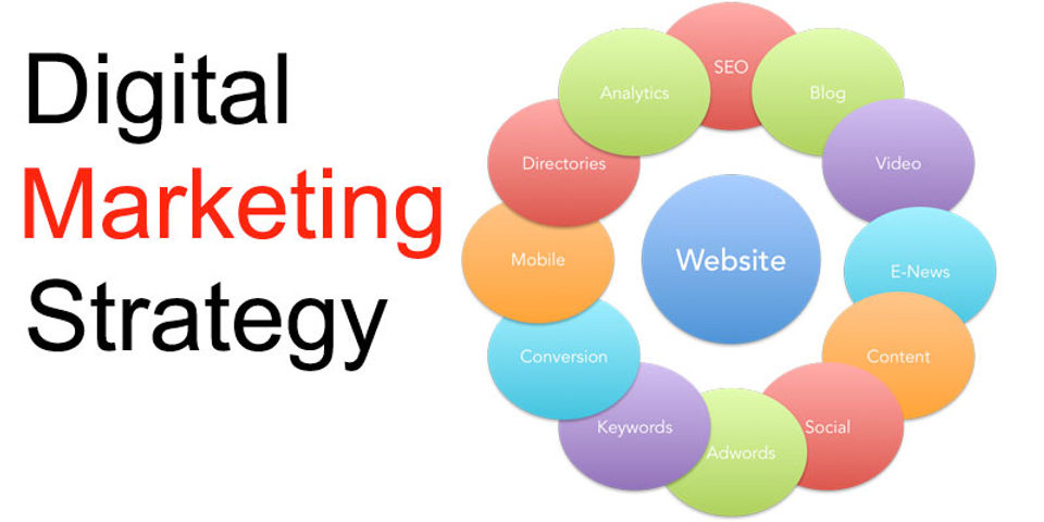 digital-marketing-strategy-Part-2.jpg